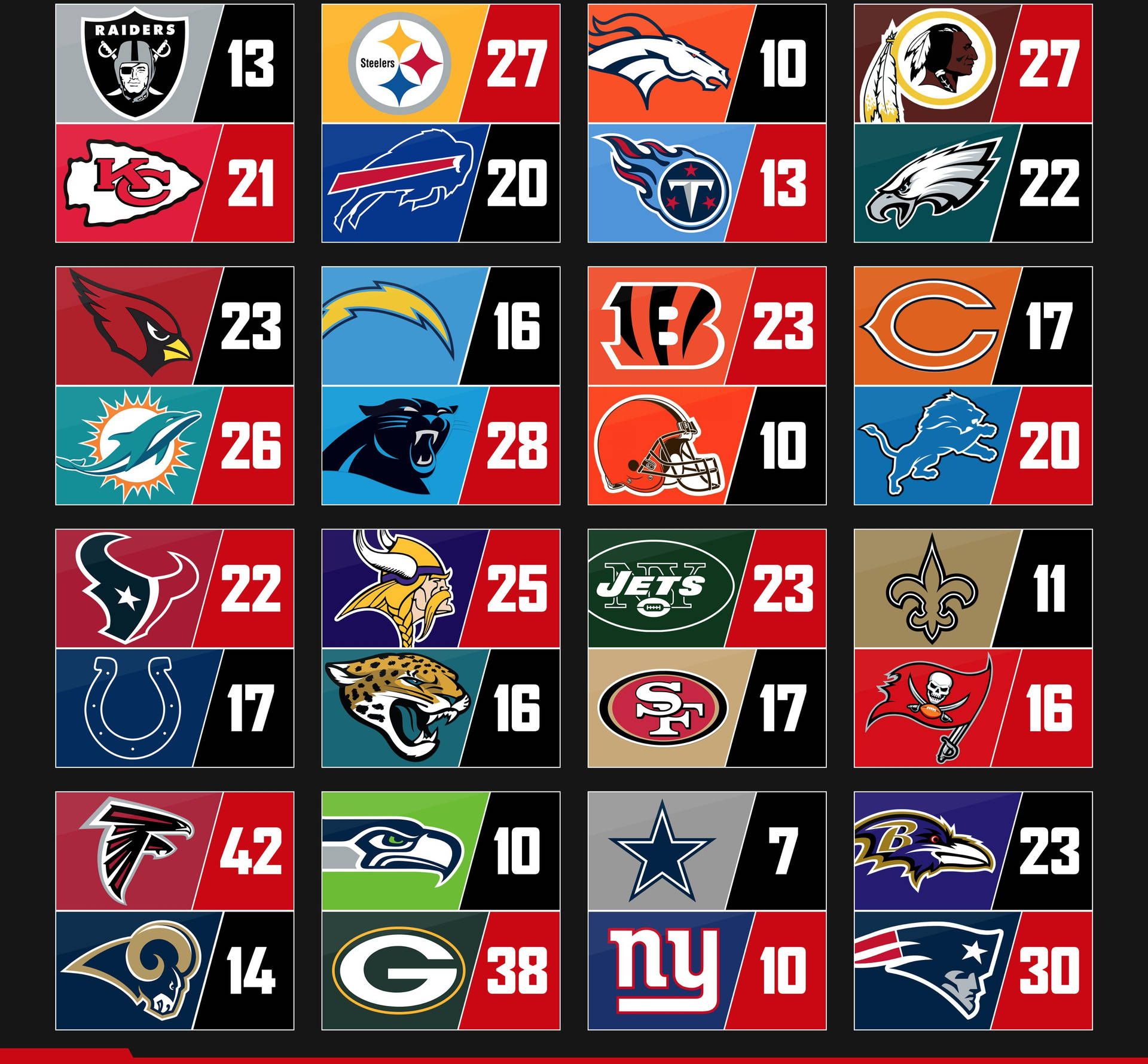 Nfl Scores With Team Logos Background