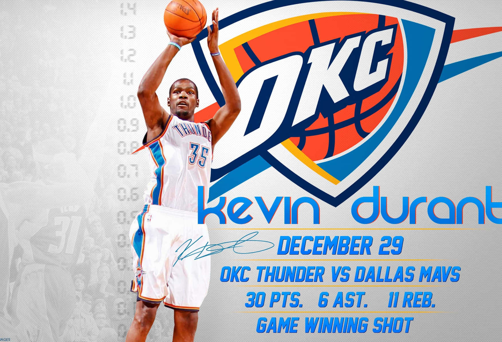 Oklahoma City Thunders Former Player Kevin Durant Background