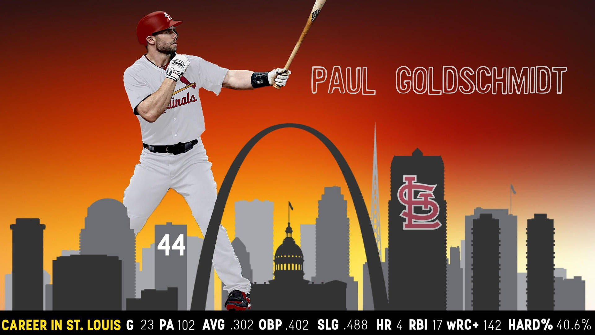 Paul Goldschmidt Career Numbers Background