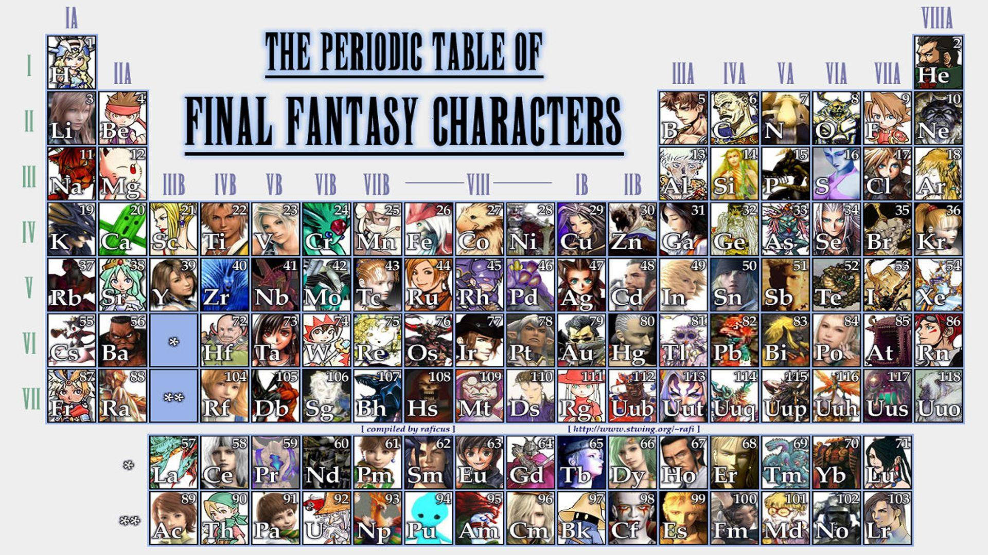 Periodic Table Final Fantasy Theme Background