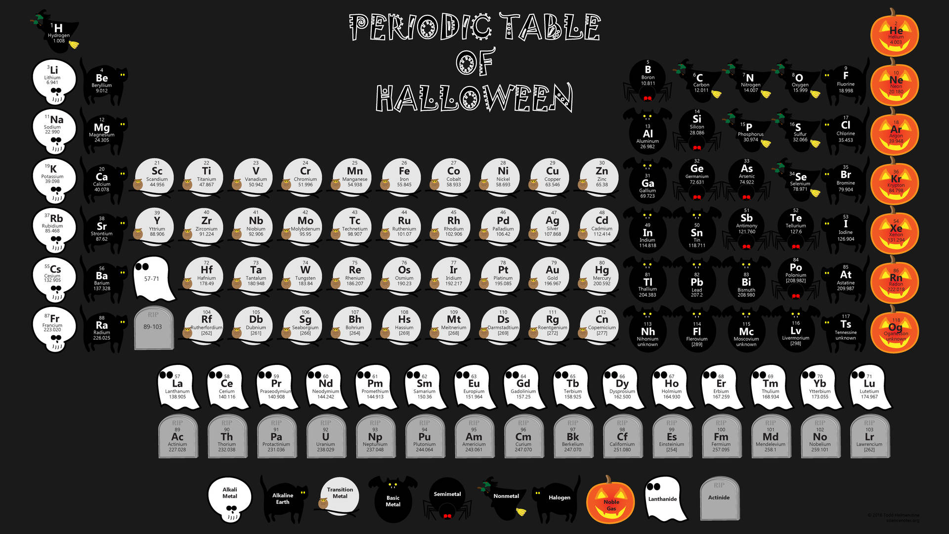 Periodic Table Halloween Theme Background