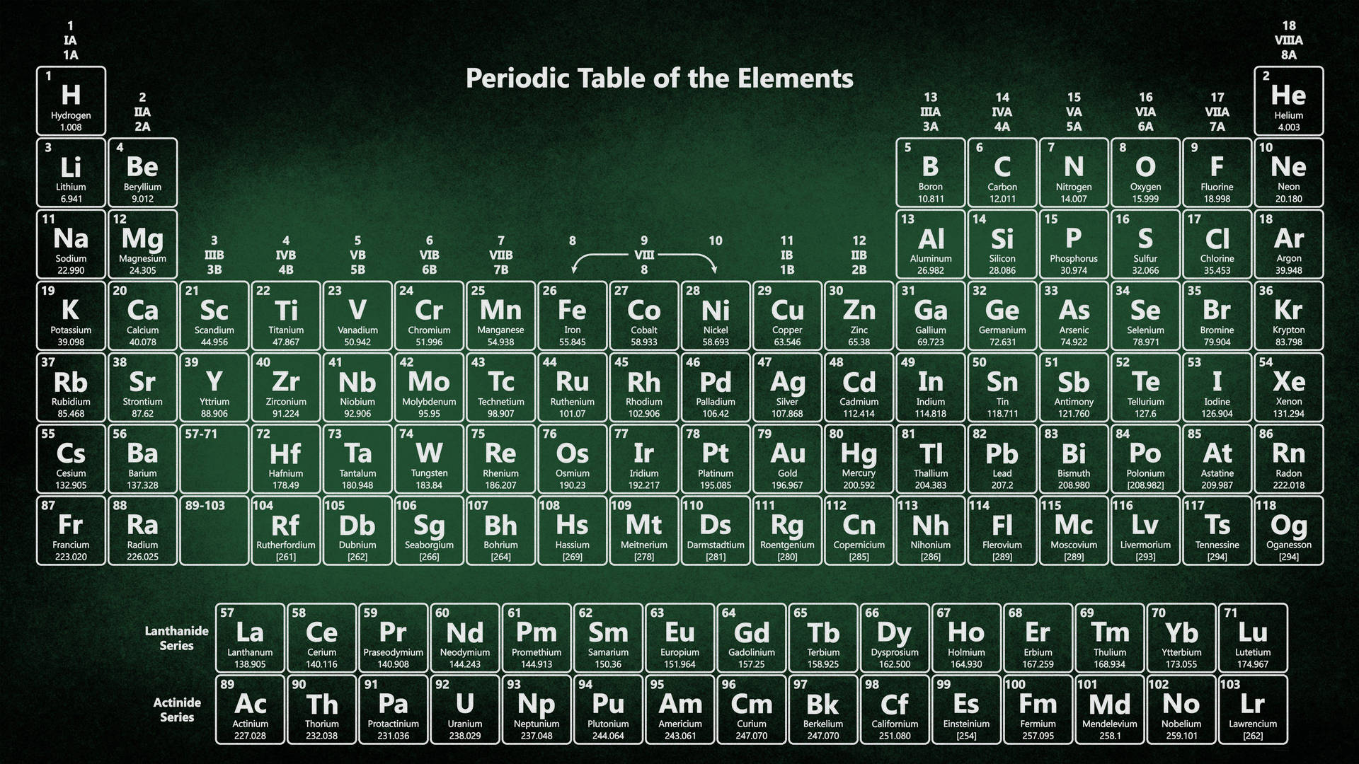 Periodic Table In Chalk Board Background
