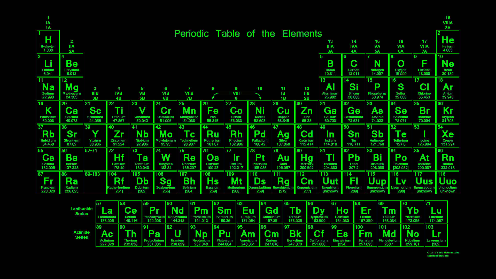 Periodic Table Neon Green Aesthetic Background