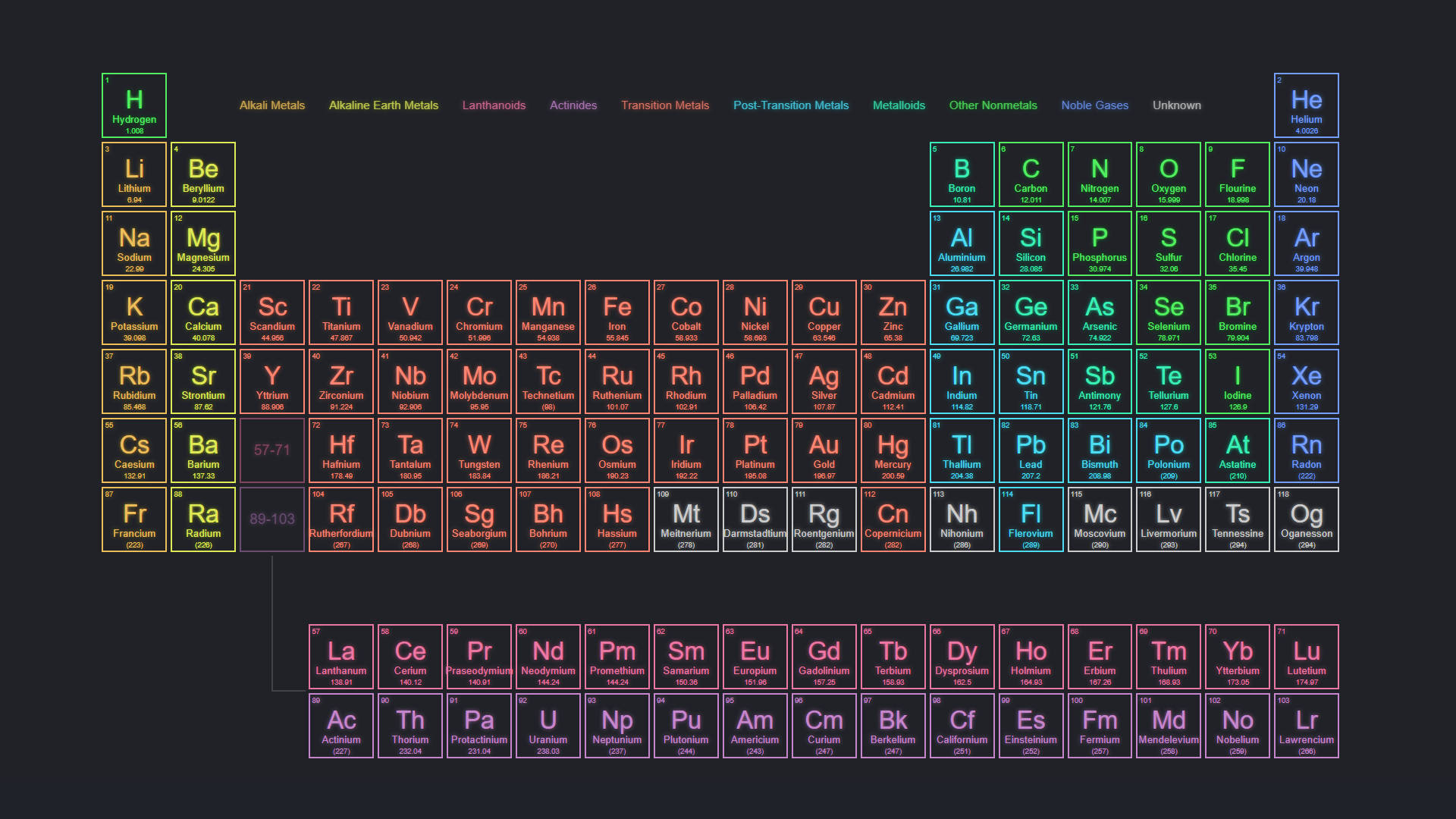 Periodic Table Of Chemical Elements Background