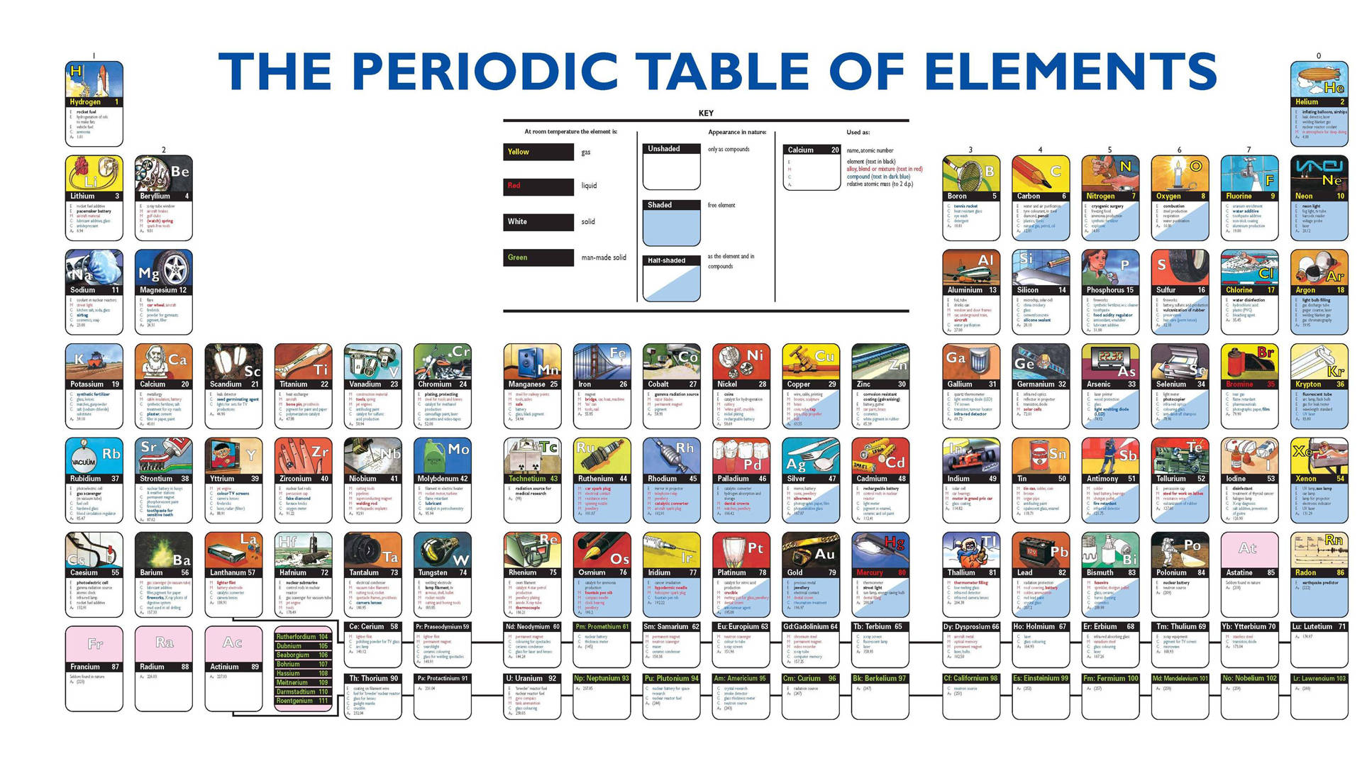 Periodic Table Of Elements With Examples Background