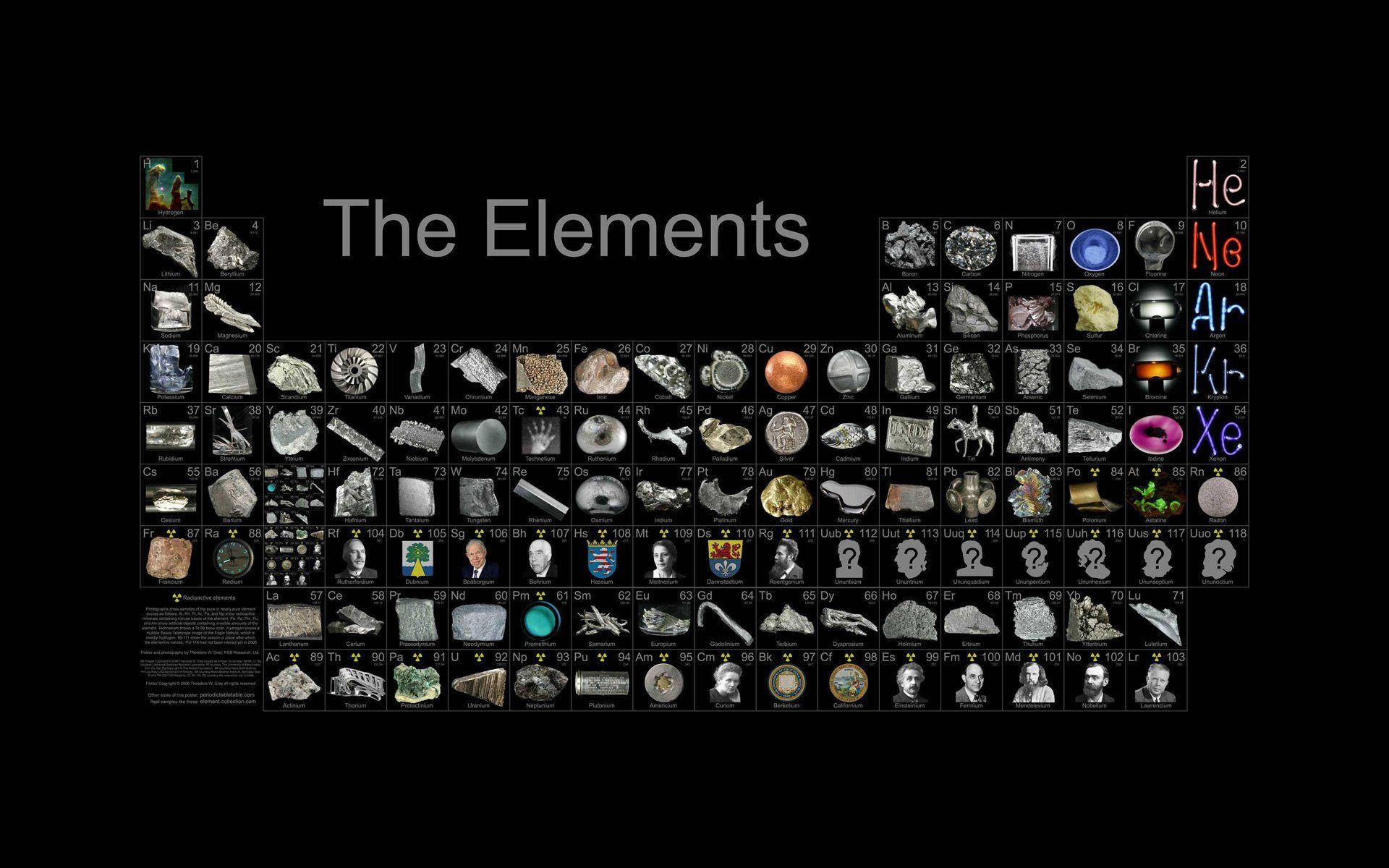 Periodic Table The Elements Background