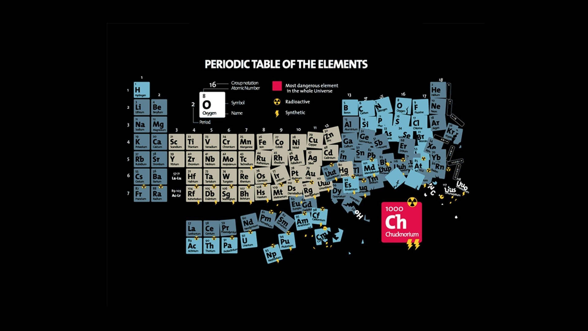 Periodic Table With Chucknorium Background
