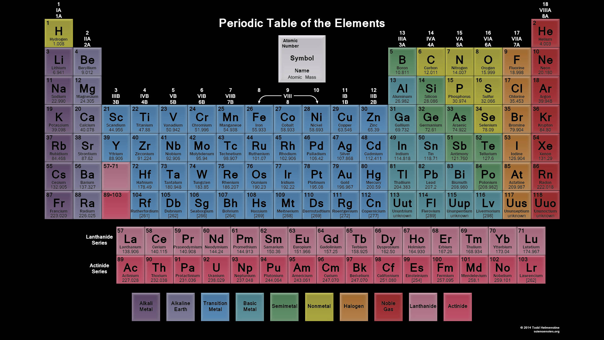 Periodic Table With Colorful Blocks