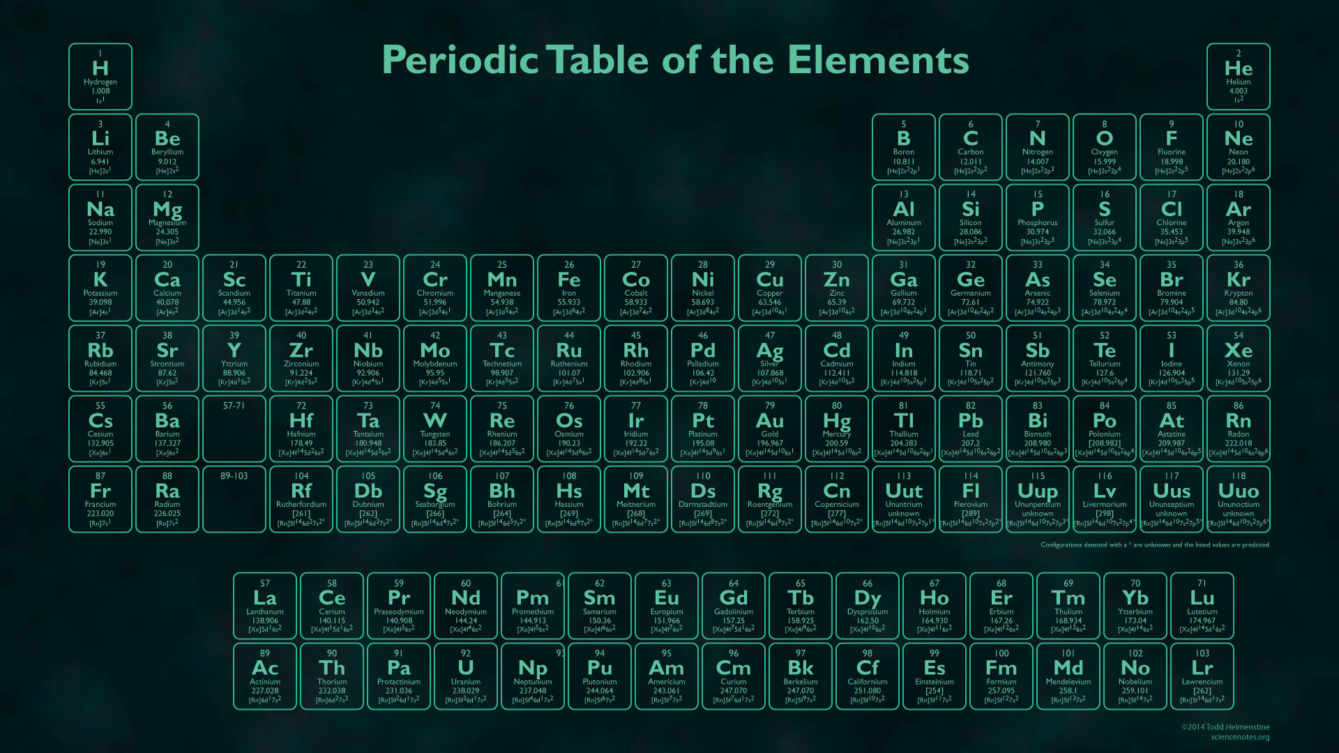 Periodic Table With Green Neon Lights Background