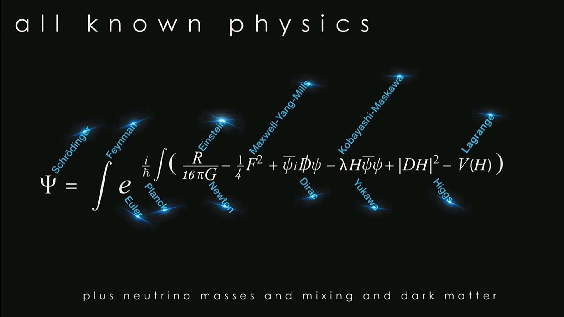 Physics Dark Matter