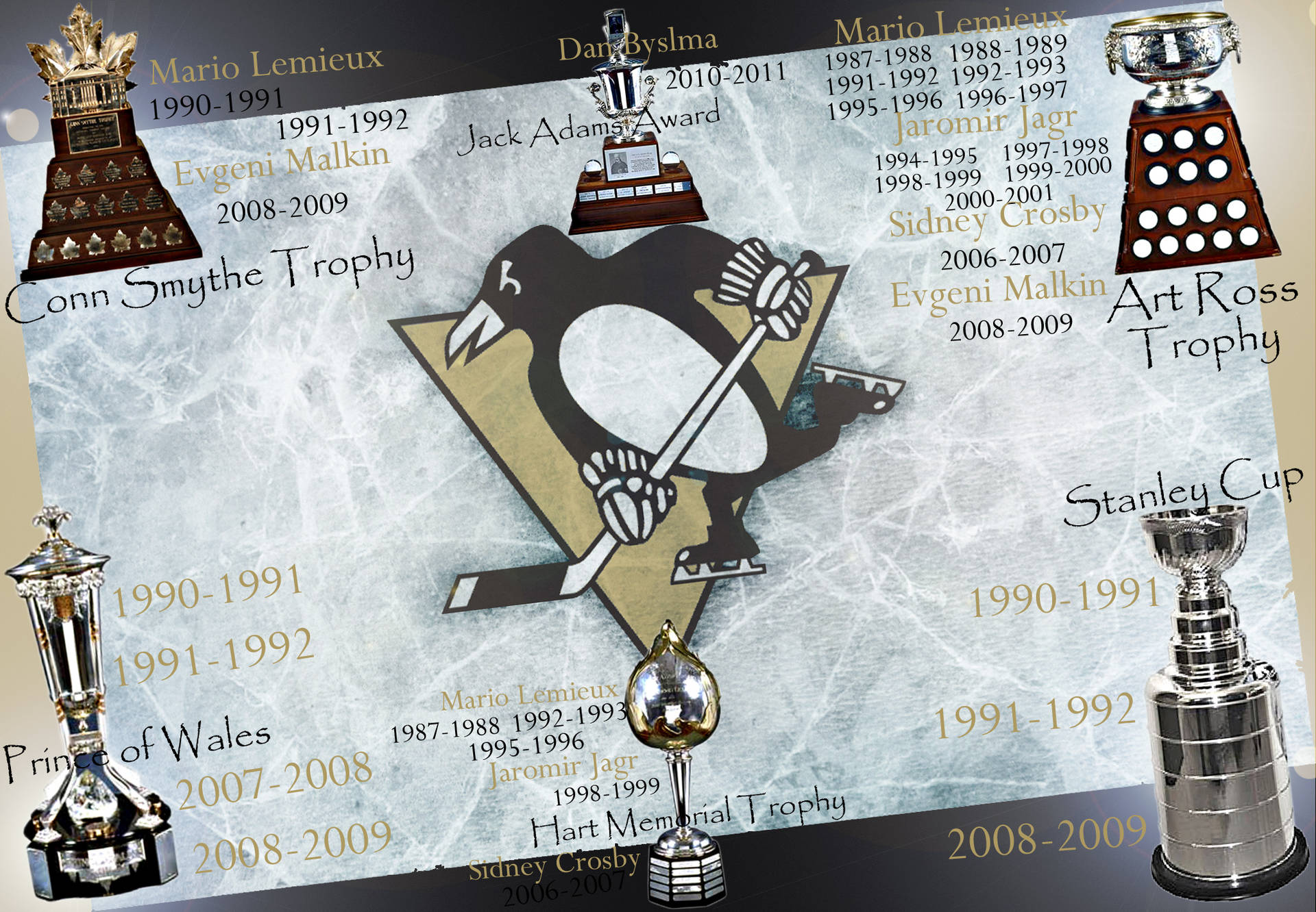 Pittsburgh Penguins Trophies Background