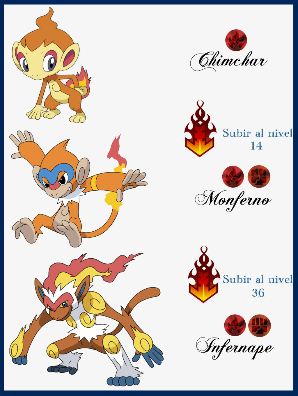 Pokemon Chimchar Simple Evolution Guide Background