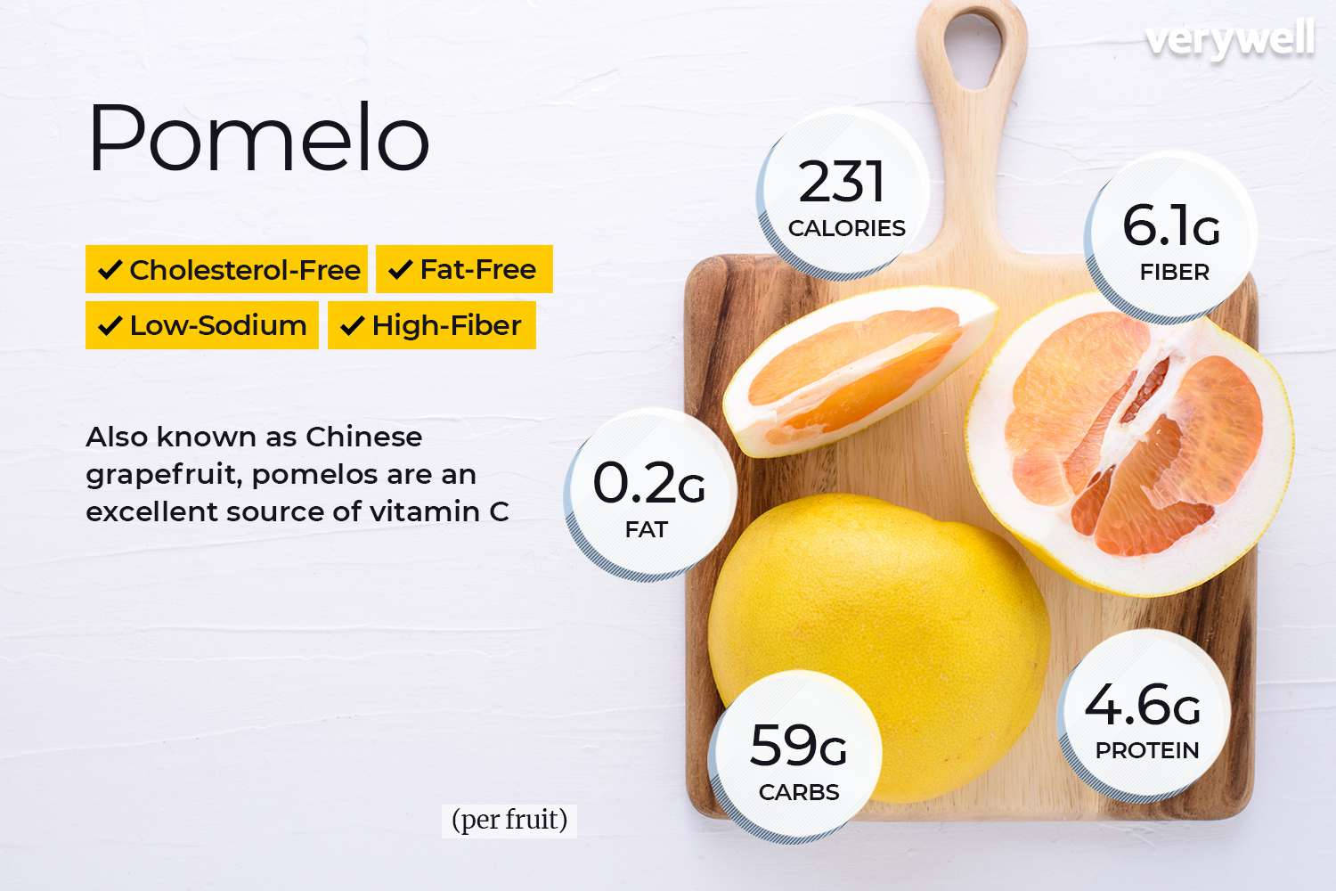 Pomelo Chinese Grapefruit Background