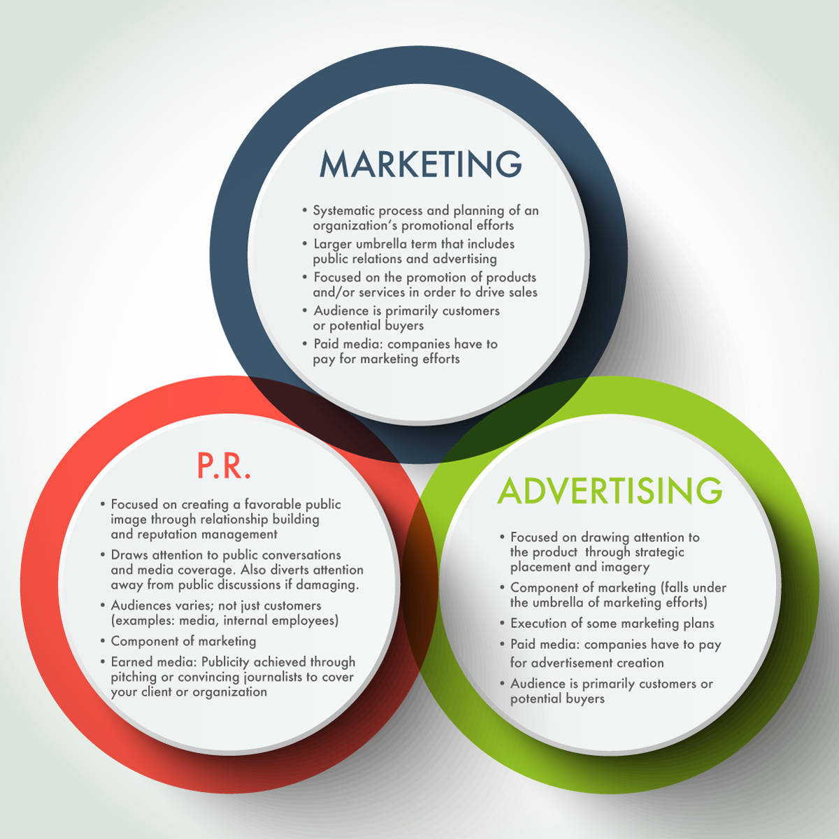 Pr, Marketing And Advertising