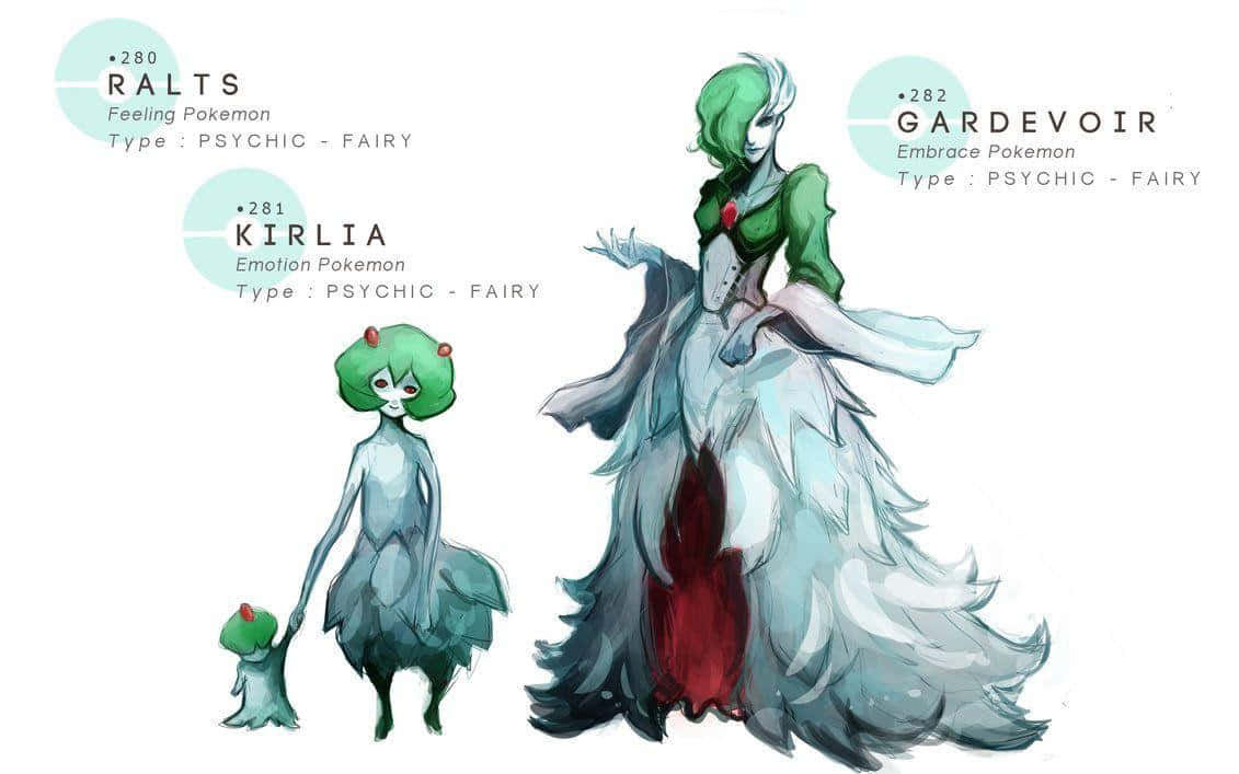 Ralts, Kirlia, And Gardevoir In Human Forms Background