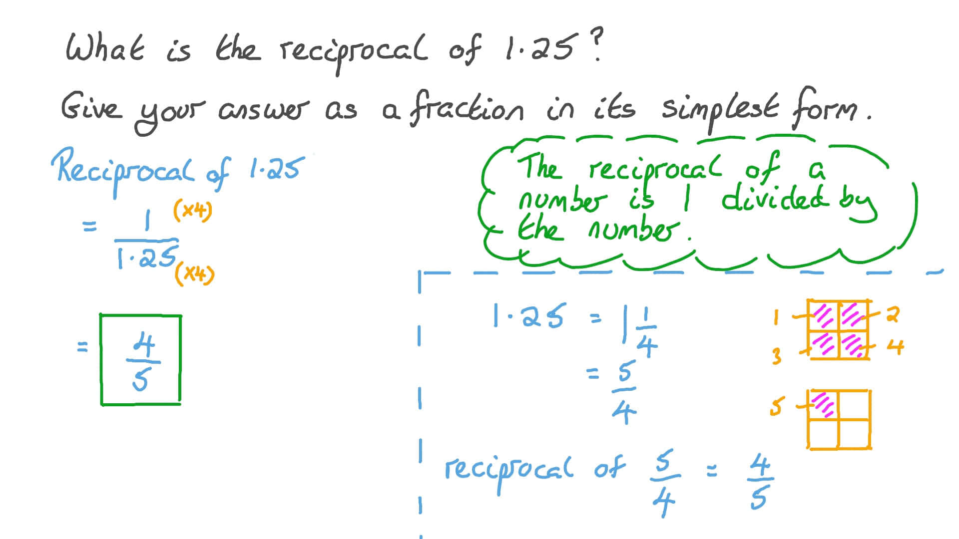 Reciprocalof1.25 Math Problem