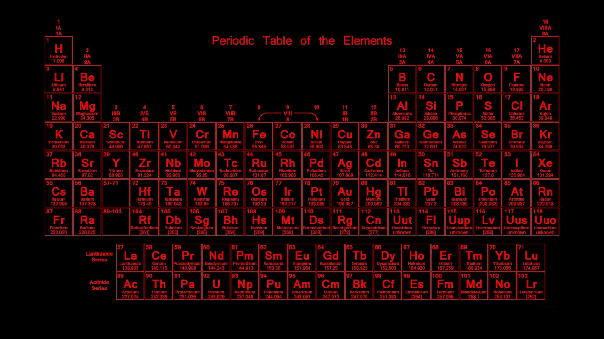 Red Aesthetic Laptop Periodic Table Background