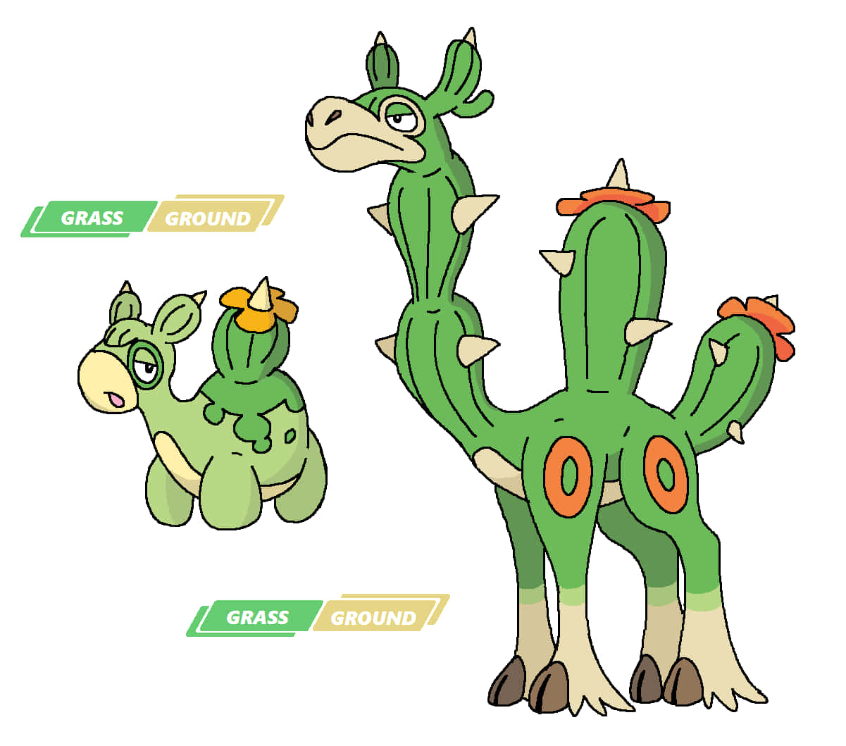 Regional Numel And Cactrian