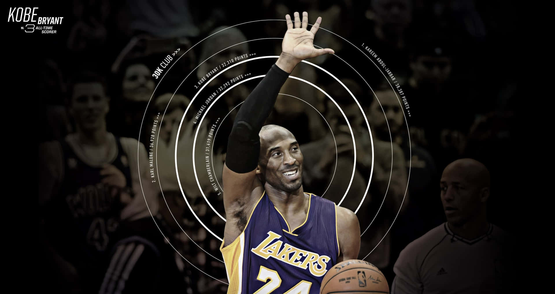 Remembering Passing Of Kobe Bryant Background