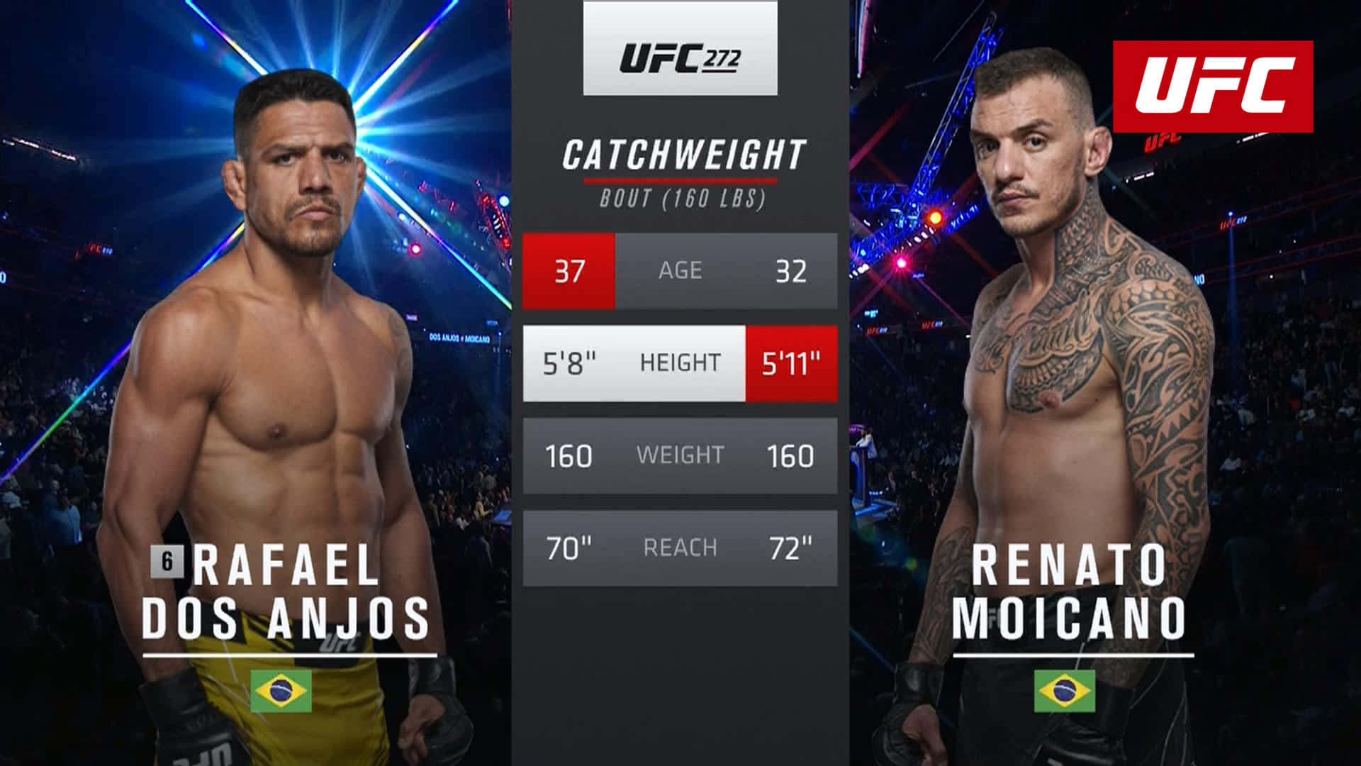 Renato Moicano Statistics Background