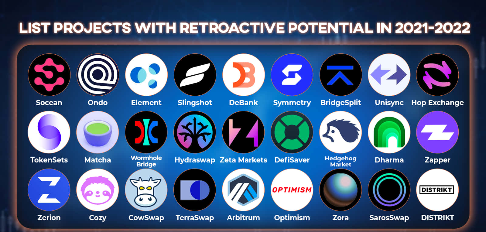 Retroactive Potential Projects Background