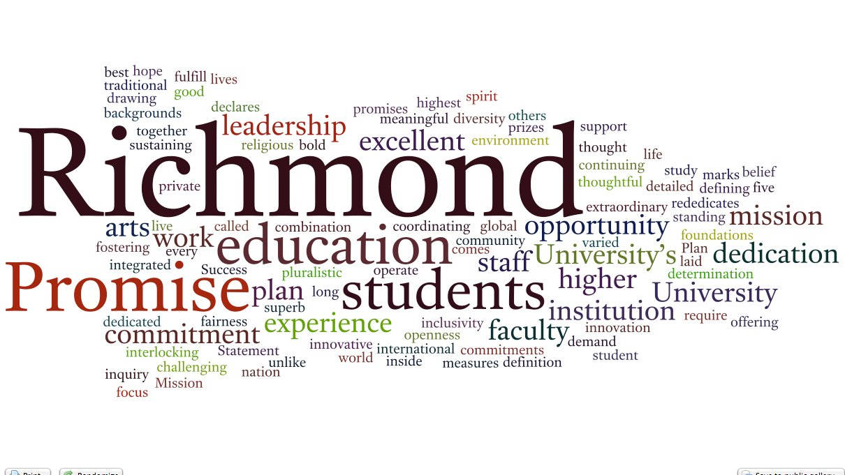 Richmond University Promise Word Cloud Background