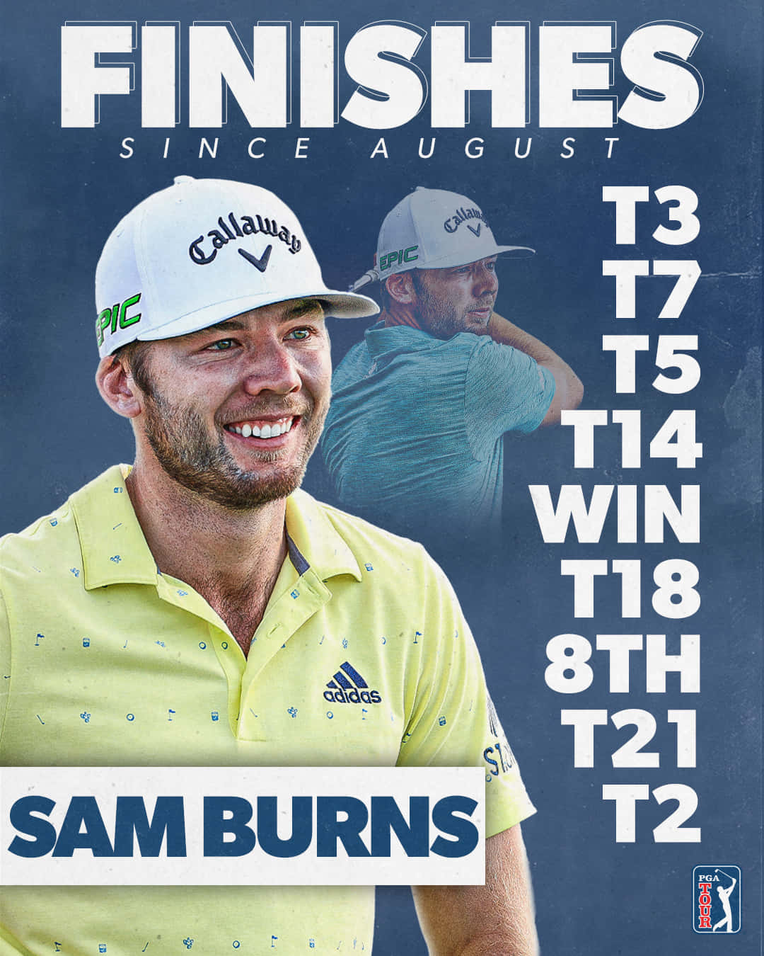 Rising Star Sam Burns Finishing At The Pga Tour 2021 Background