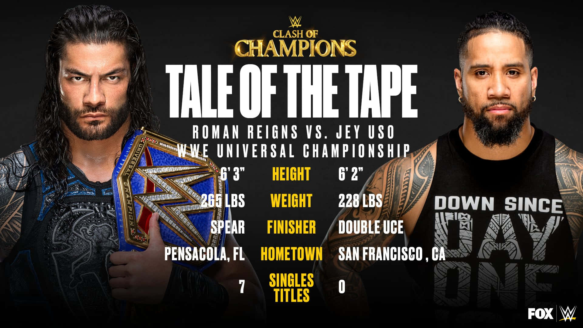 Rivals In The Ring: Roman Reigns And Jey Uso At The Clash Of Championships Background