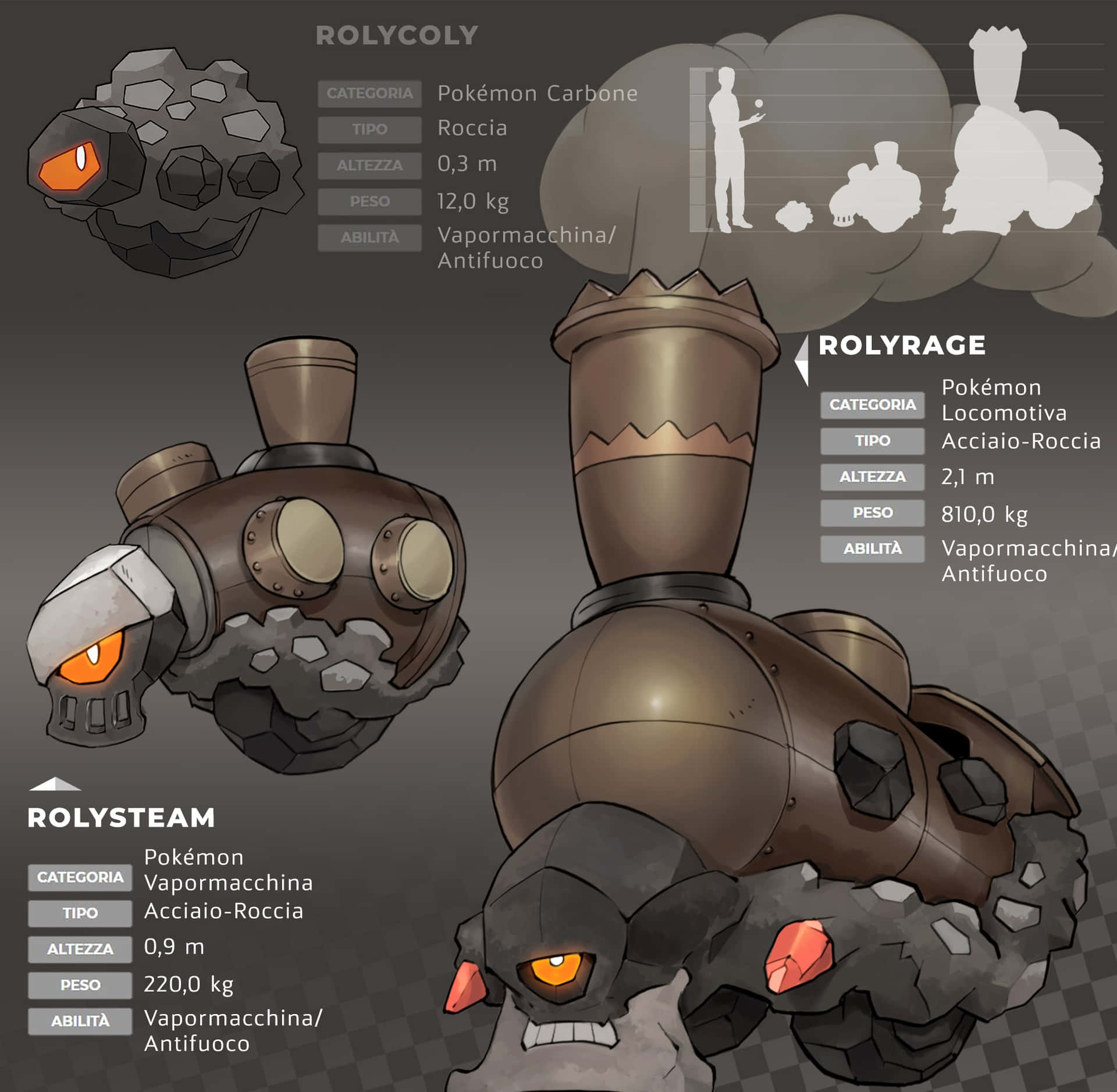 Rolycoly Evolution Recreated