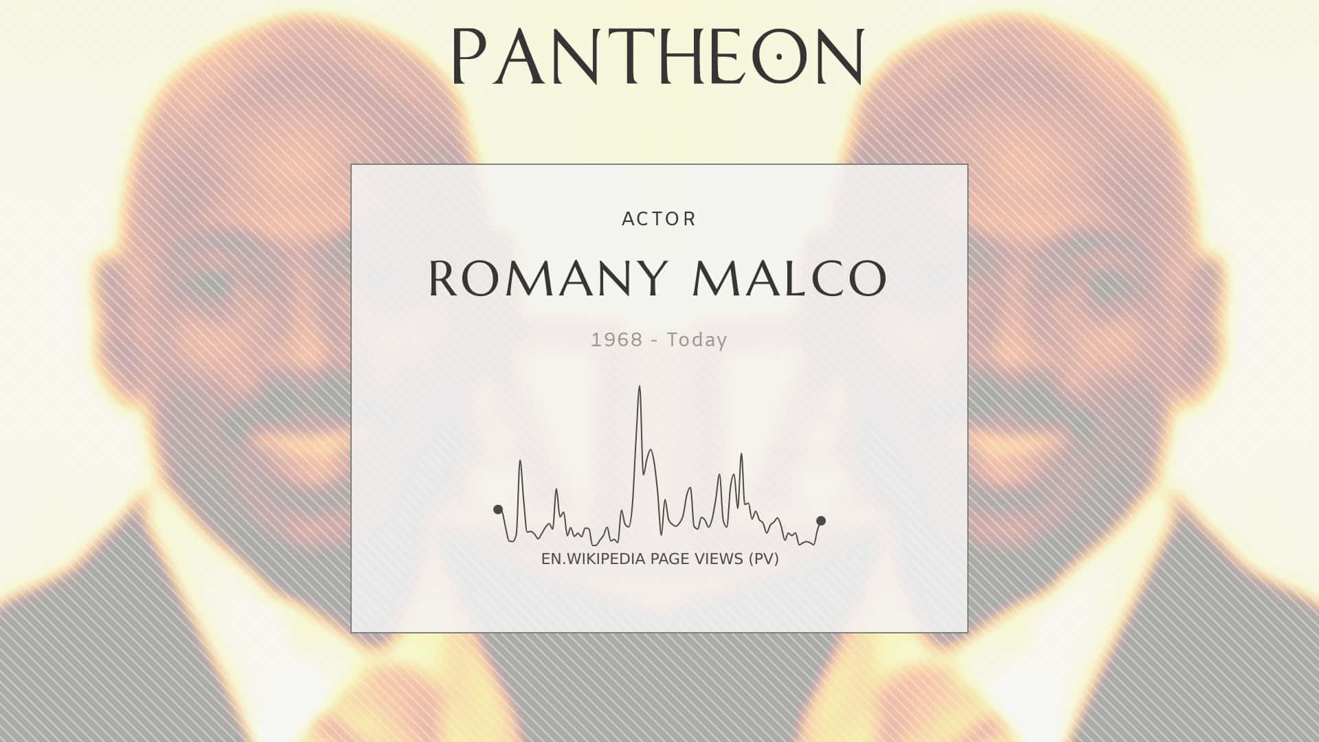 Romany Malco Pantheon Profile Views Chart Background