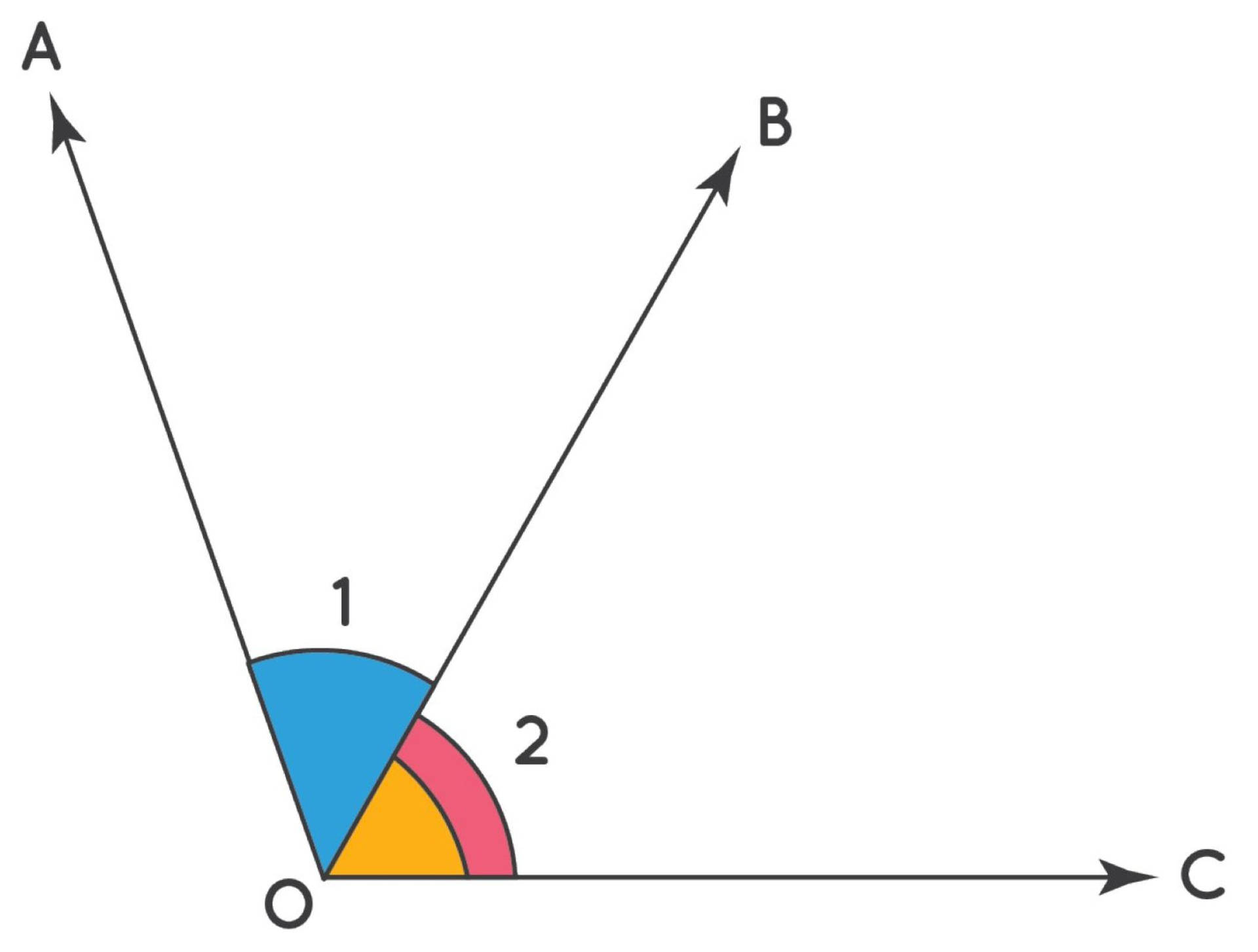 Rough Diagram Adjacent