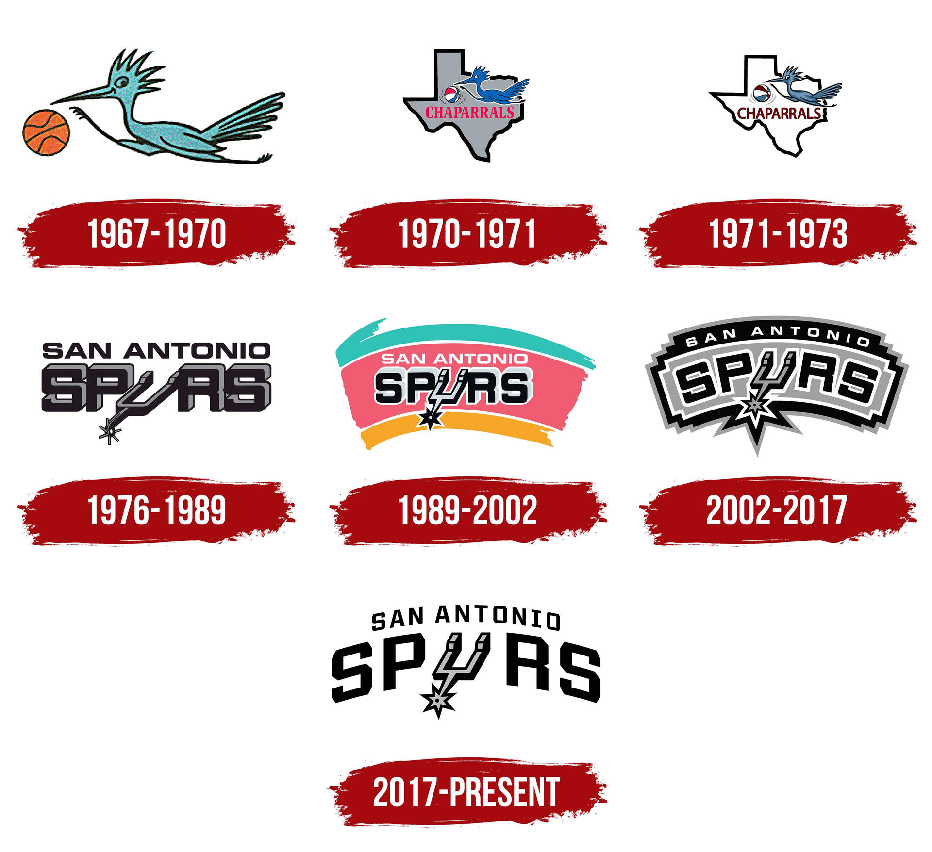 San Antonio Spurs History Logo