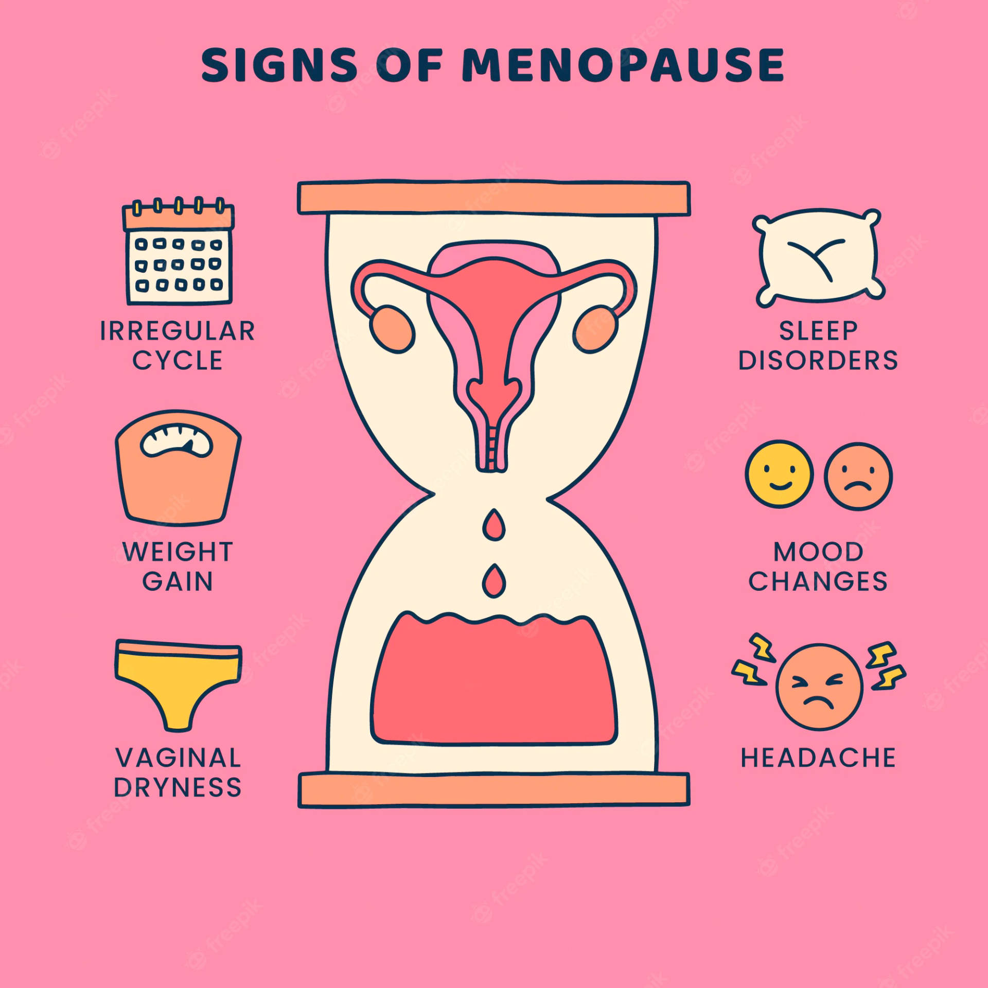 Signs Of Menopause Diagram Background