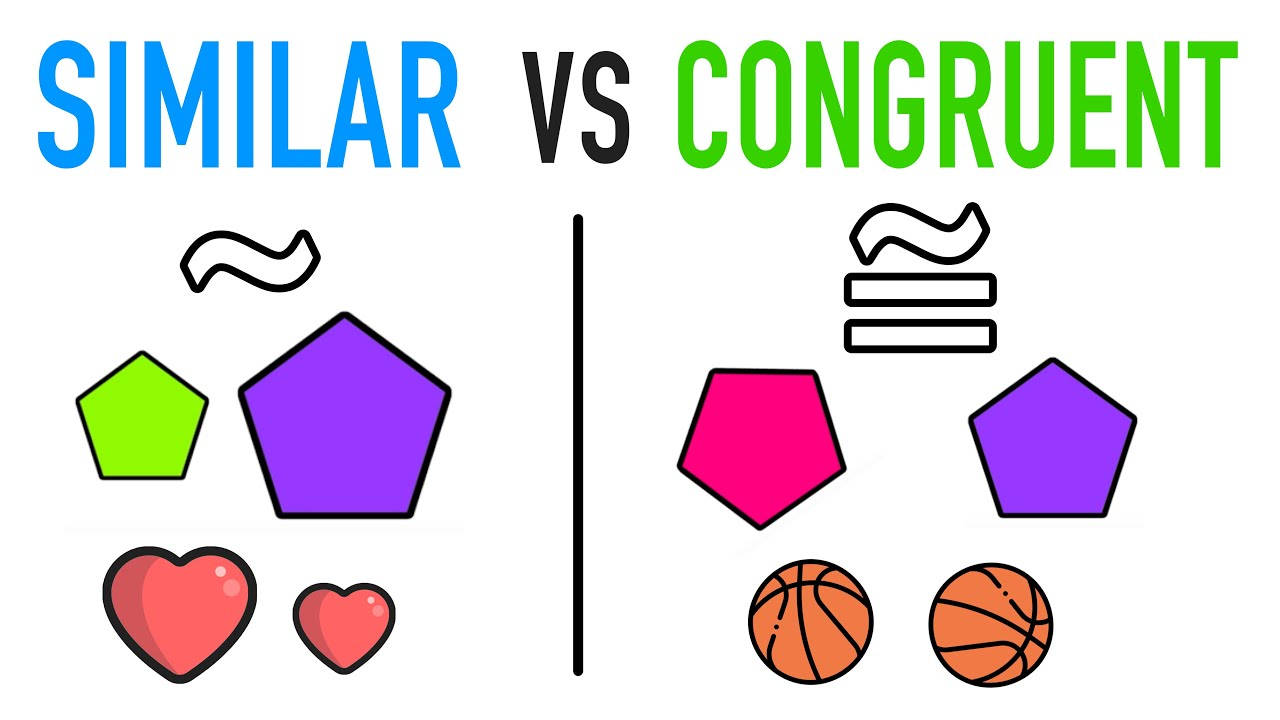 Similar Vs Congruent Background