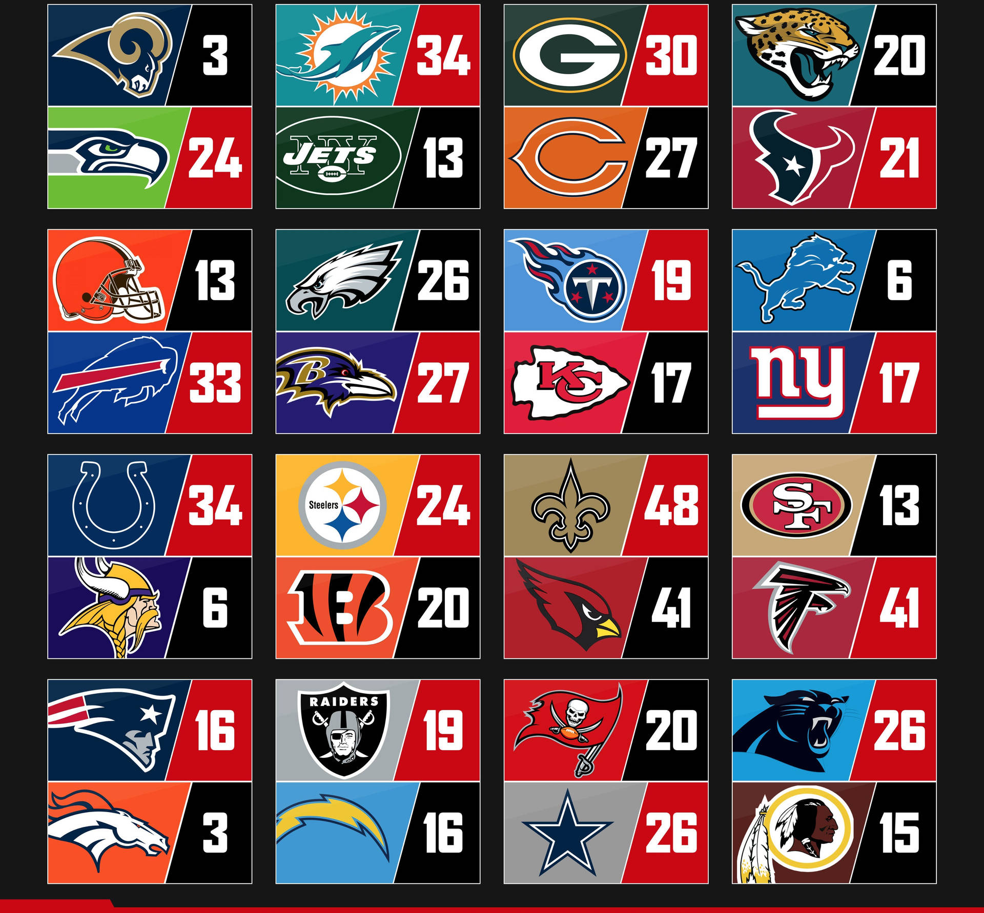 Simple Nfl Scores Collage Background