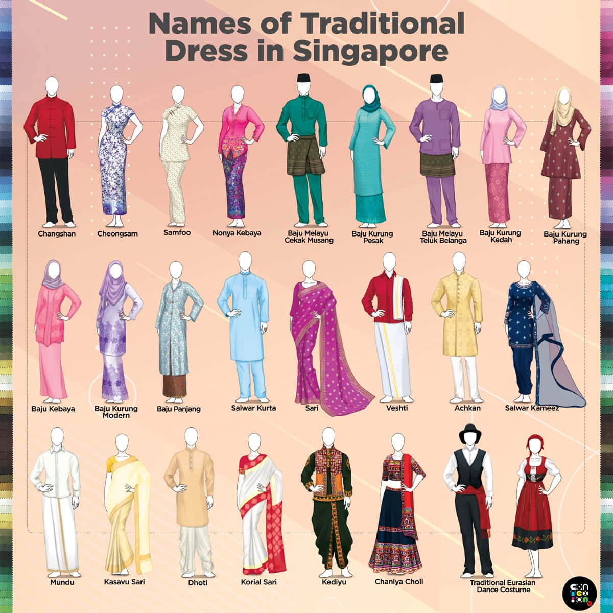 Singapore Traditional Dresses Background