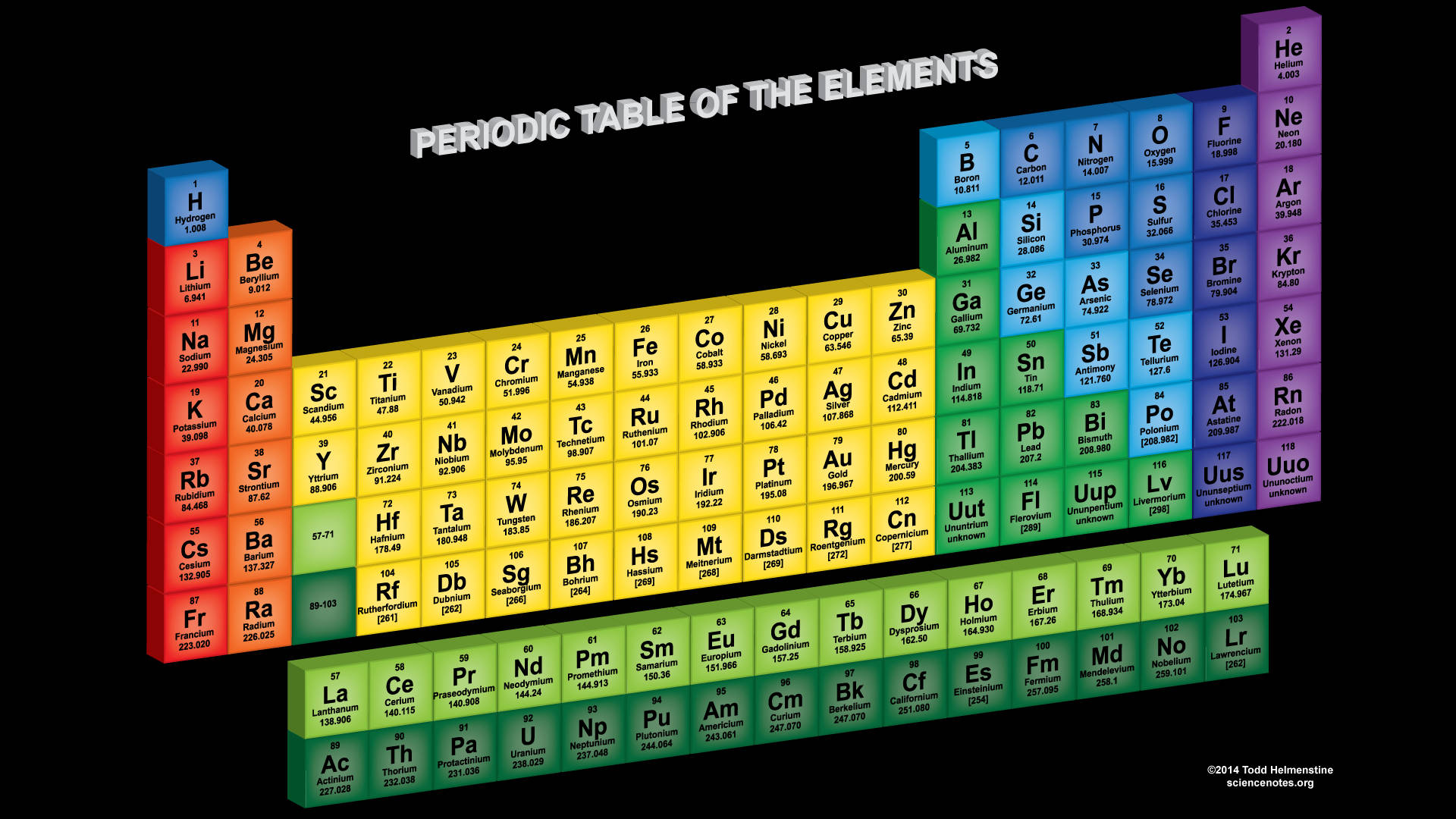 Slanted Colorful Periodic Table Background