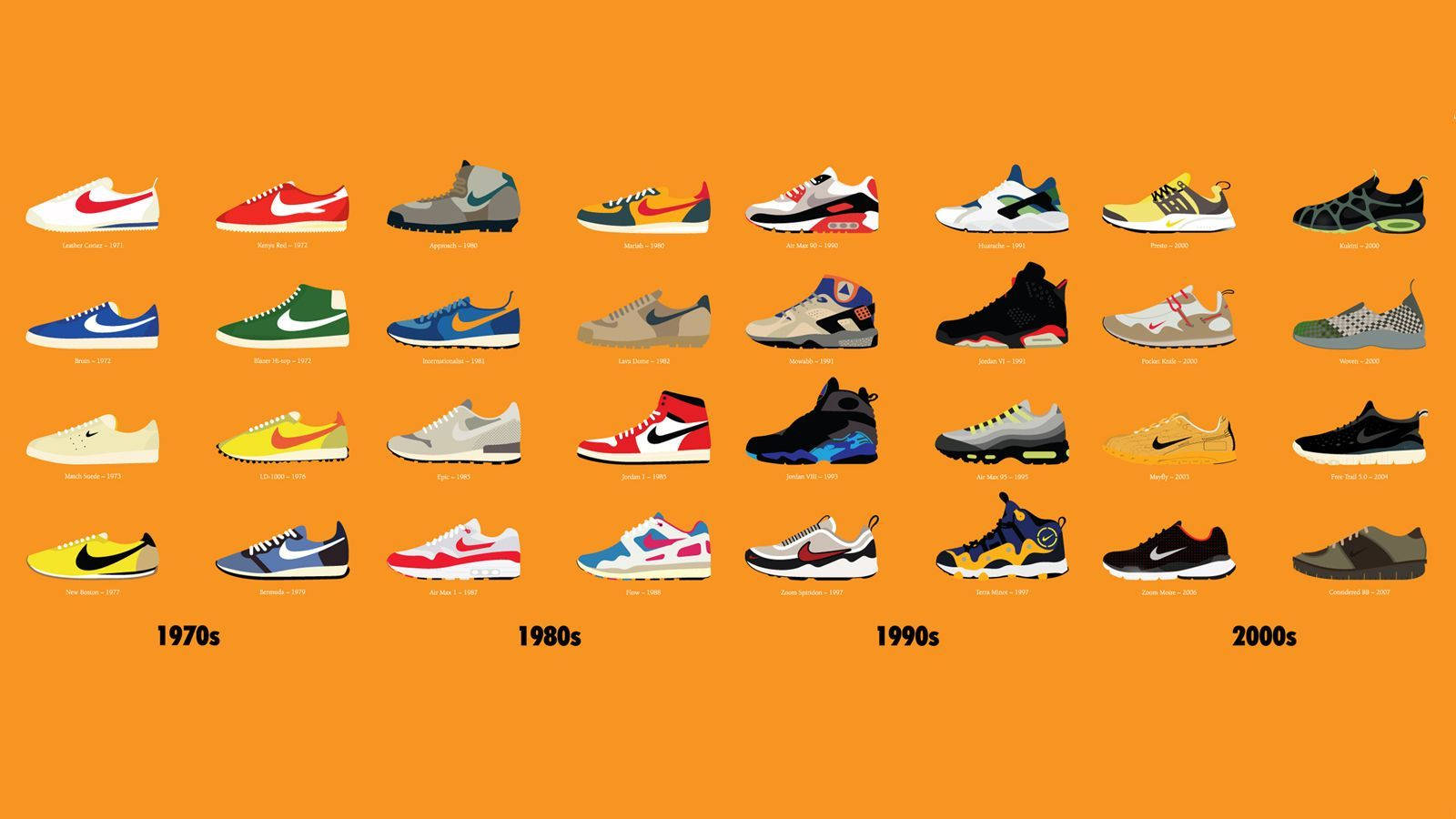 Sneaker Nike Shoes Evolution