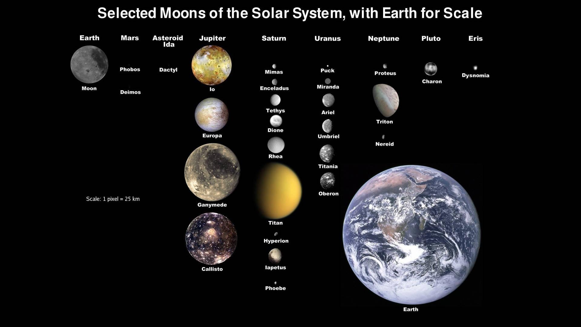 Solar System Hd Moons