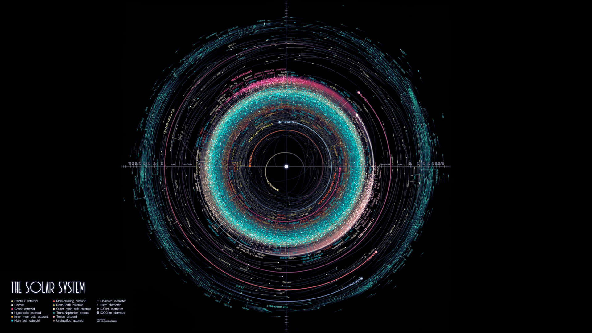 Solar System Looking Like A Cornea Background