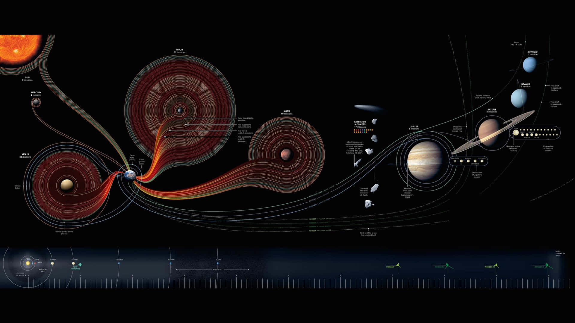 Solar System With Detailed Information