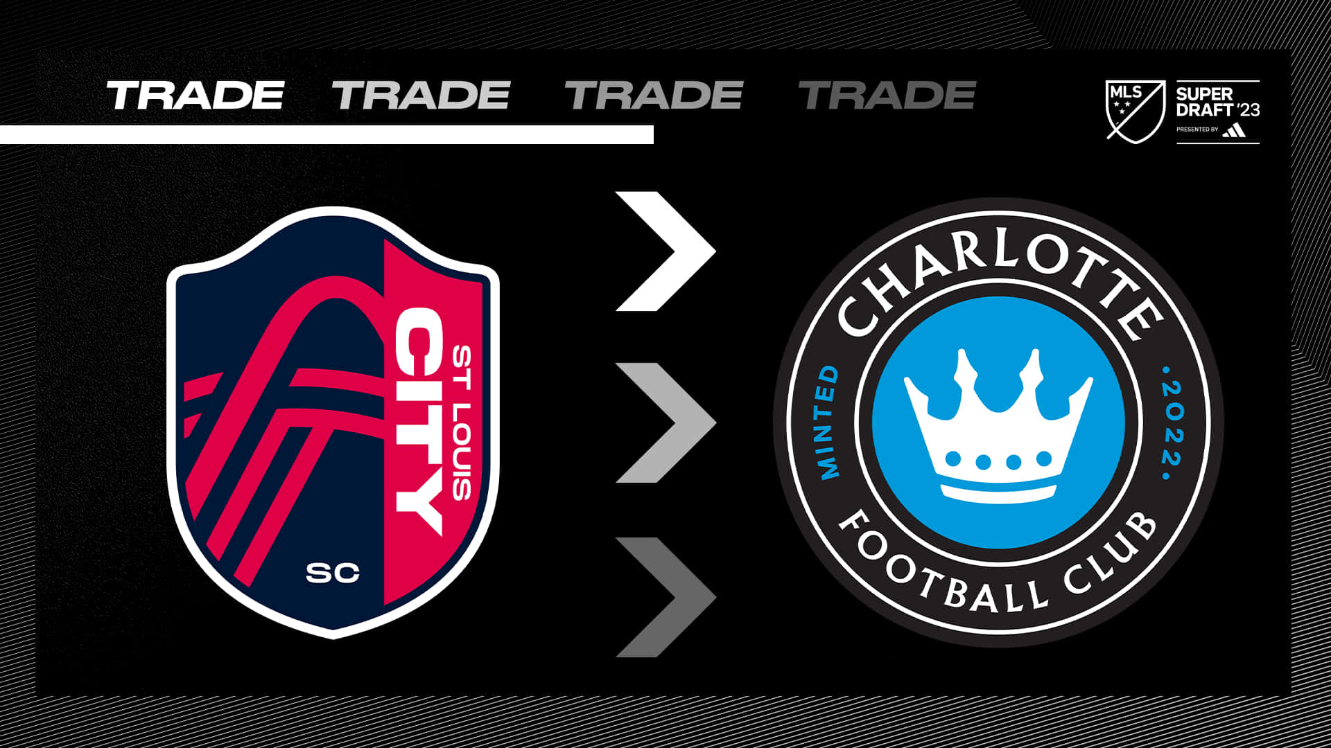 St. Louis City Sc Trade Charlotte Fc Background