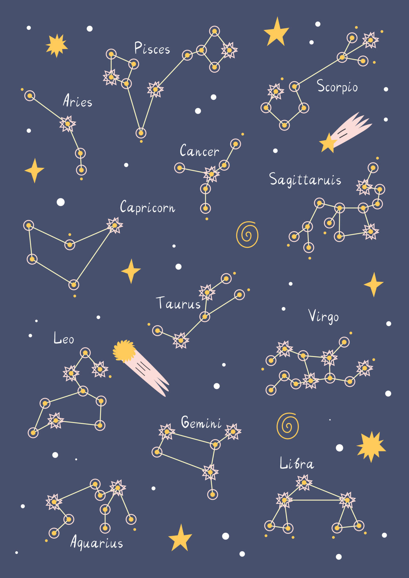 Star Signs Cancer Aesthetic Background