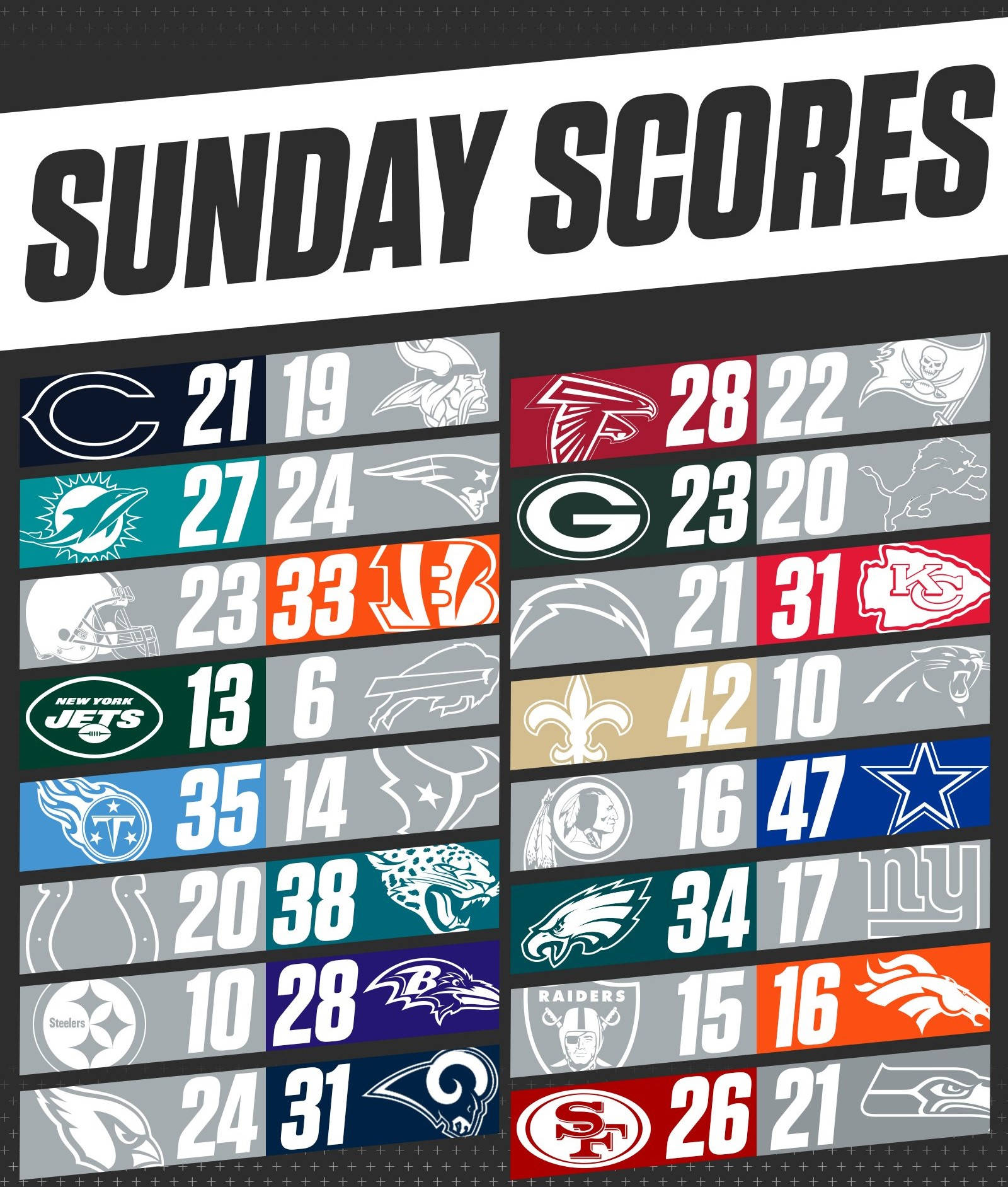 Sunday Nfl Scores