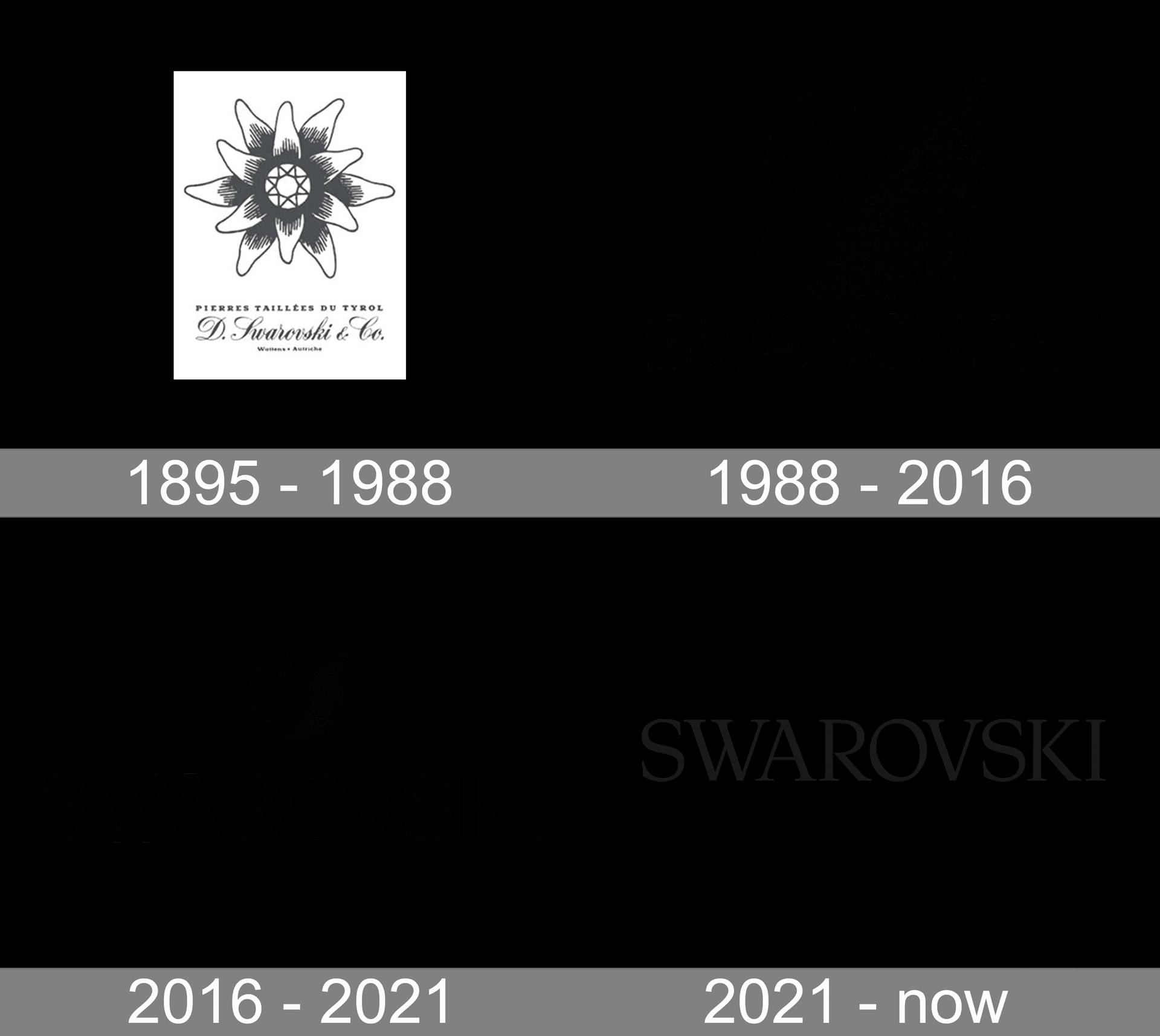 Swarovski Logos Timeline Background