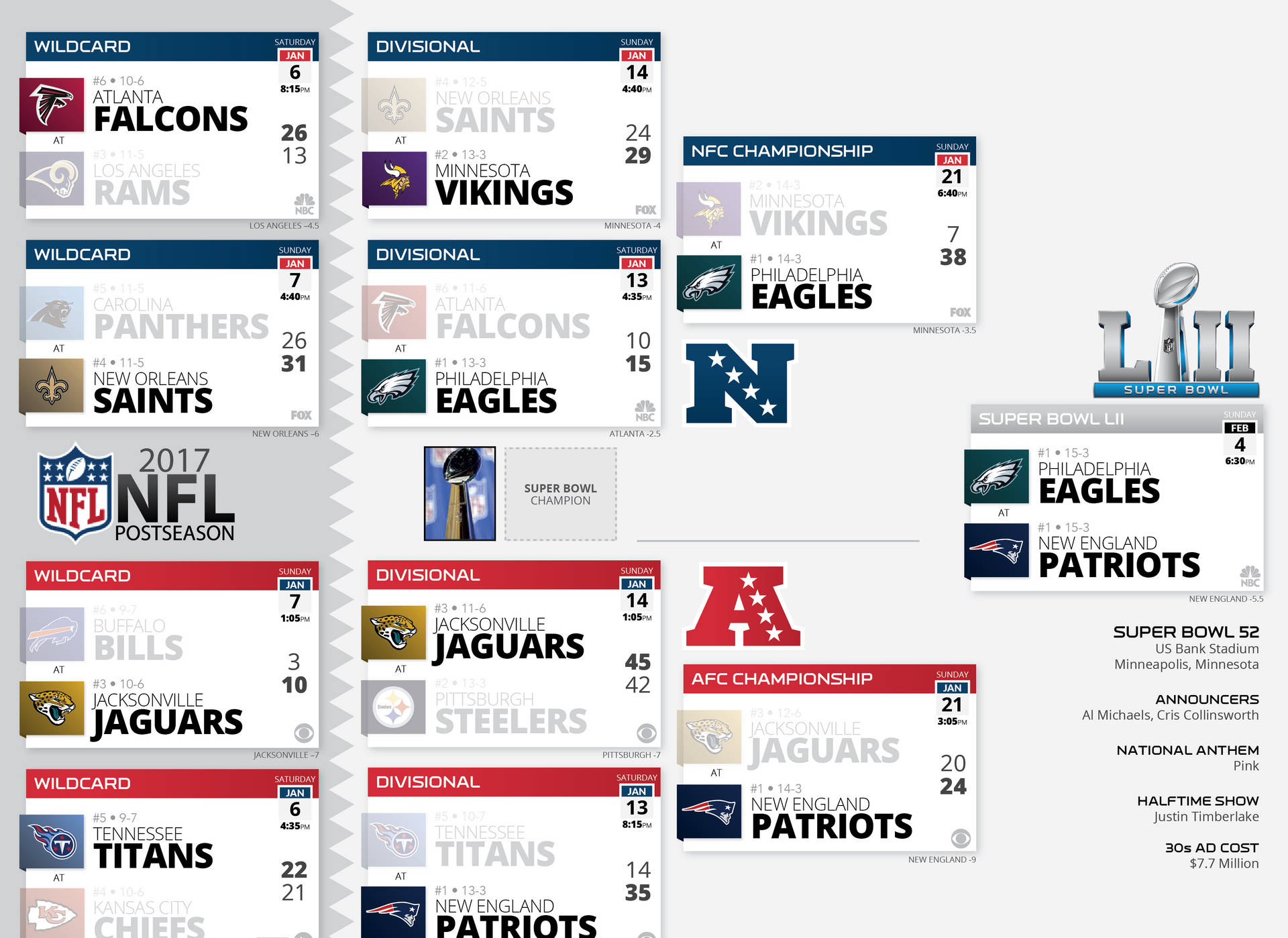 Teams Nfl Scores Background