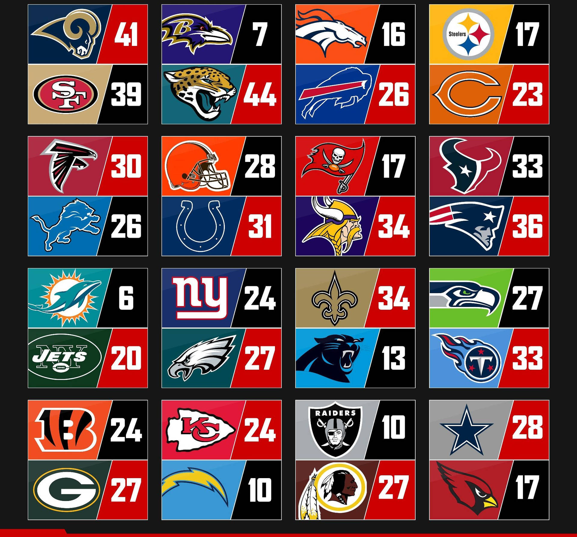 Teams With Nfl Scores Background