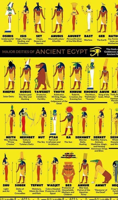 The Ancient Egyptian Gods Poster