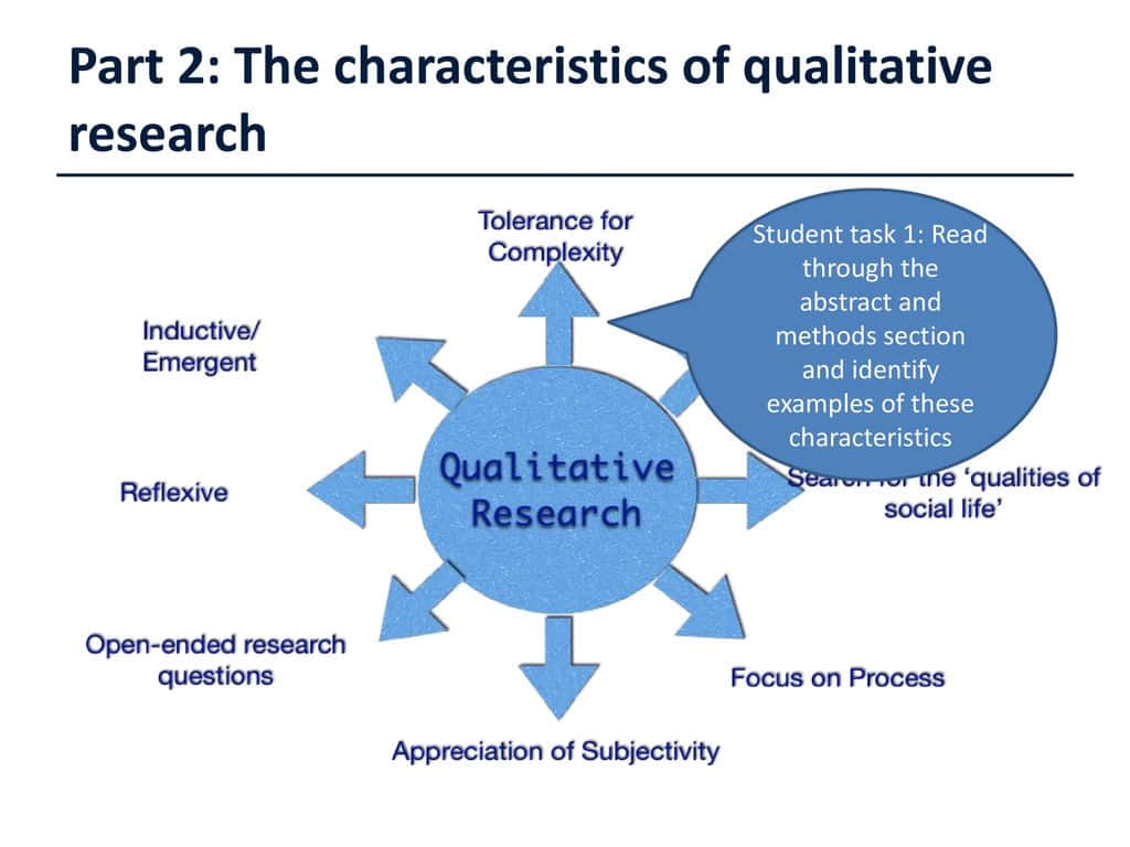 The Characteristics Of Qualitative Research Background