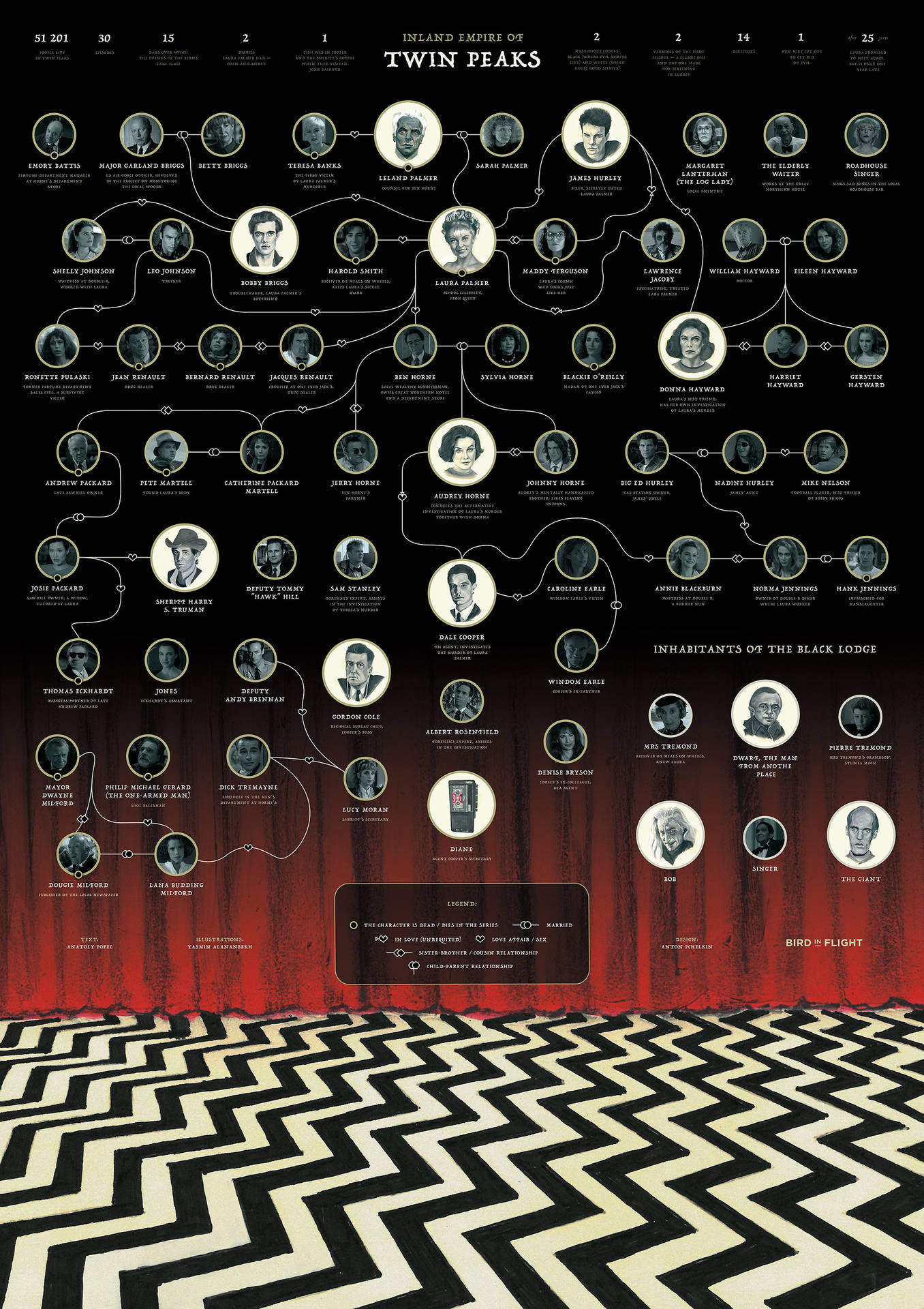 The Family Tree Of The Twins Background